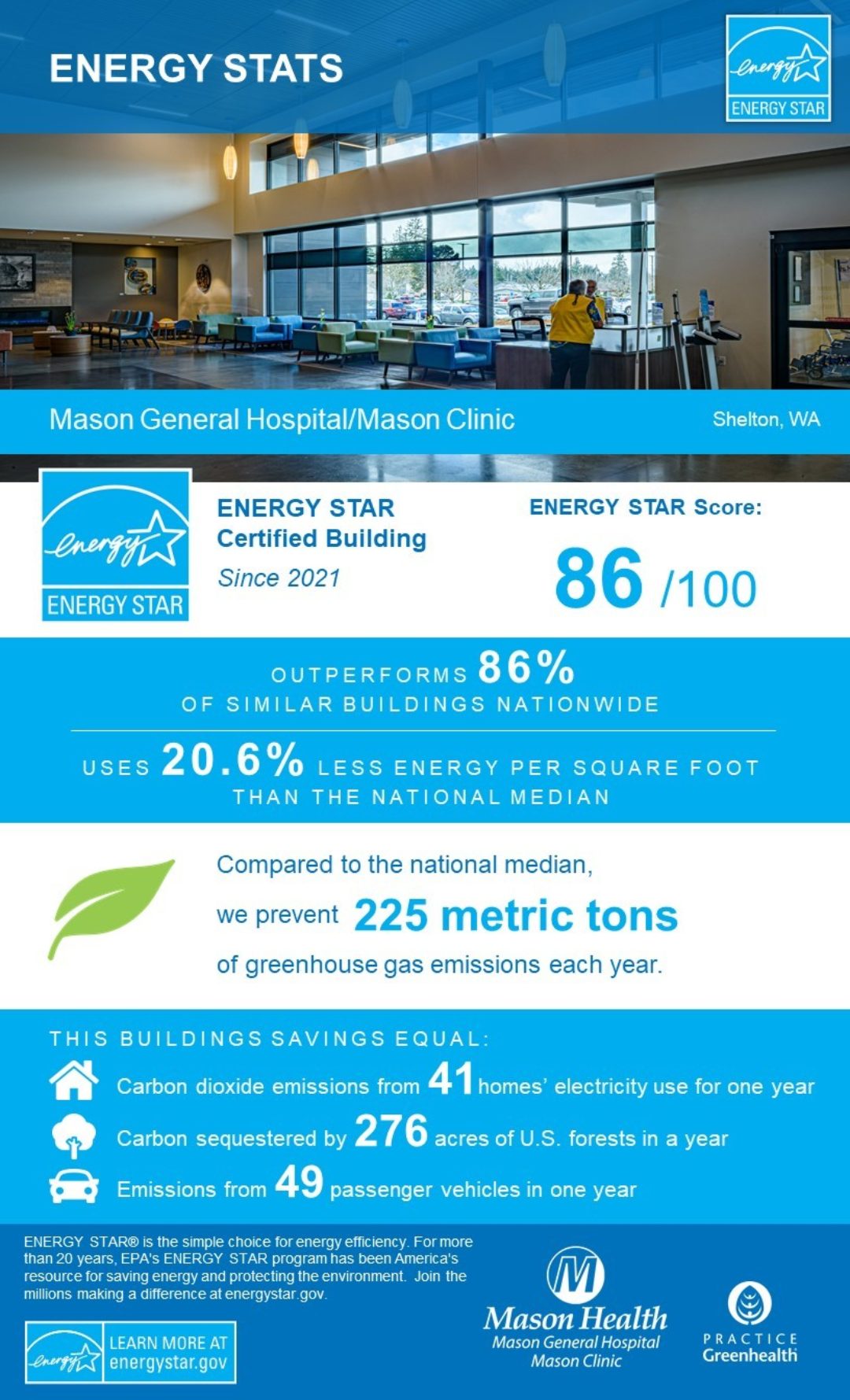 Mason Health Energy Star Infographic Flyer